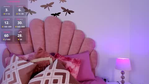 Snapshot of paula__evans chatting on February 6, 12:19 pm Paula online show from February 6, 12:19 pm