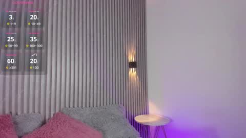 Snapshot of sophi_carter chatting on February 22, 11:13 am Sophi online show from February 22, 11:13 am