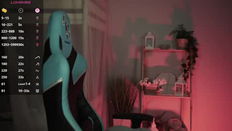 Snapshot of wesleegray chatting on January 6, 1:20 am little girl who is always rightLisa online show from January 6, 1:20 am