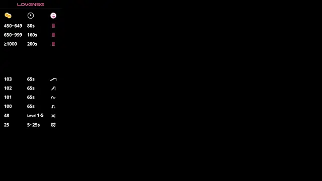 Snapshot of SweetVee chatting on February 23, 11:29 am SweetVee online show from February 23, 11:29 am