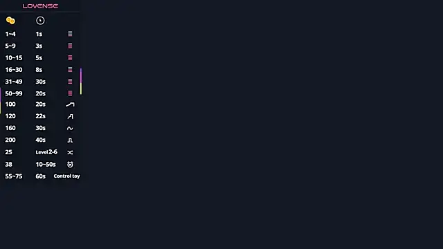 Snapshot of AlisaBloom chatting on April 3, 4:38 pm AlisaBloom online show from April 3, 4:38 pm